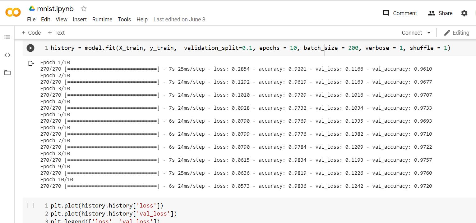 MNIST Database